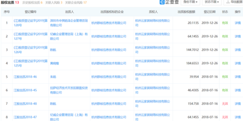 群核信息遭工信部整改，黃曉煌上市計(jì)劃蒙塵的背后