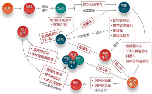 中冶非洲情丨中冶寶鋼技術(shù)核心產(chǎn)品聯(lián)袂登陸非洲，上海網(wǎng)絡(luò)技術(shù)轉(zhuǎn)讓助力產(chǎn)業(yè)升級(jí)