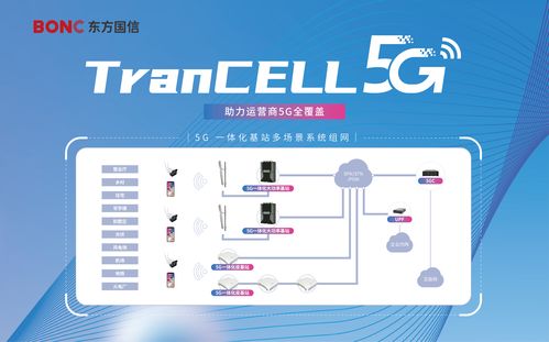 東方國信攜5G移動產品亮相2023上海MWC世界移動通信大會，共話網絡技術新未來