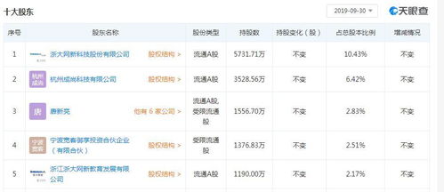 眾合科技與浙大網新攜手，深化戰(zhàn)略布局，轉讓股權至網新機電與朗訊信息